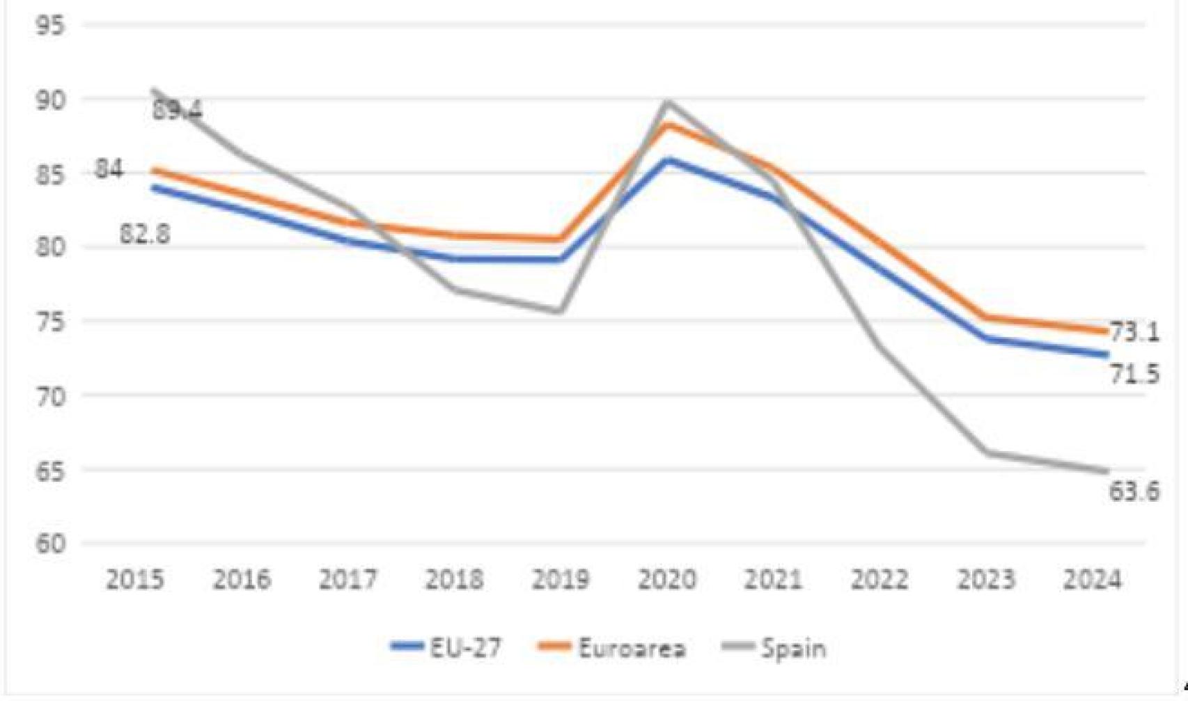 Deuda empresarial (consolidada)/PIB. Porcentaje