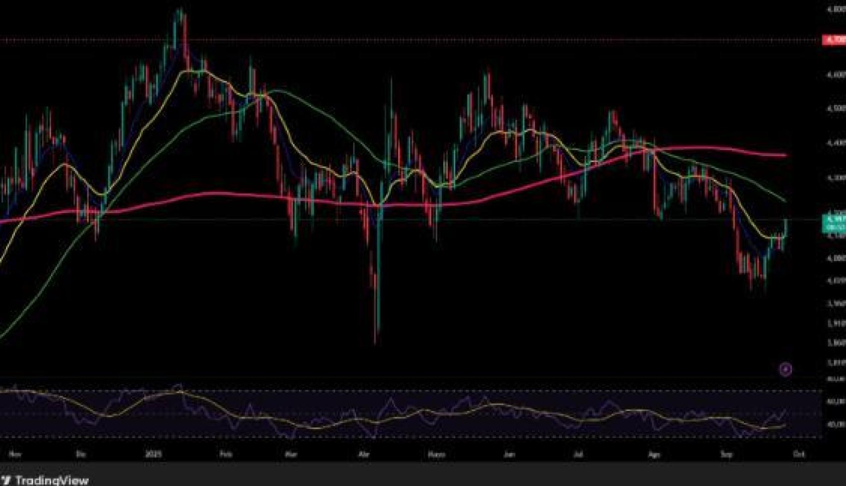 Evolución del bono americano a 10 años