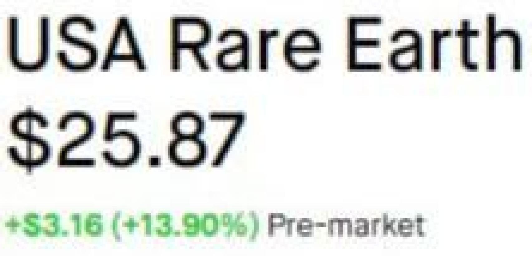 Evolución de las acciones de USA Rare Earth