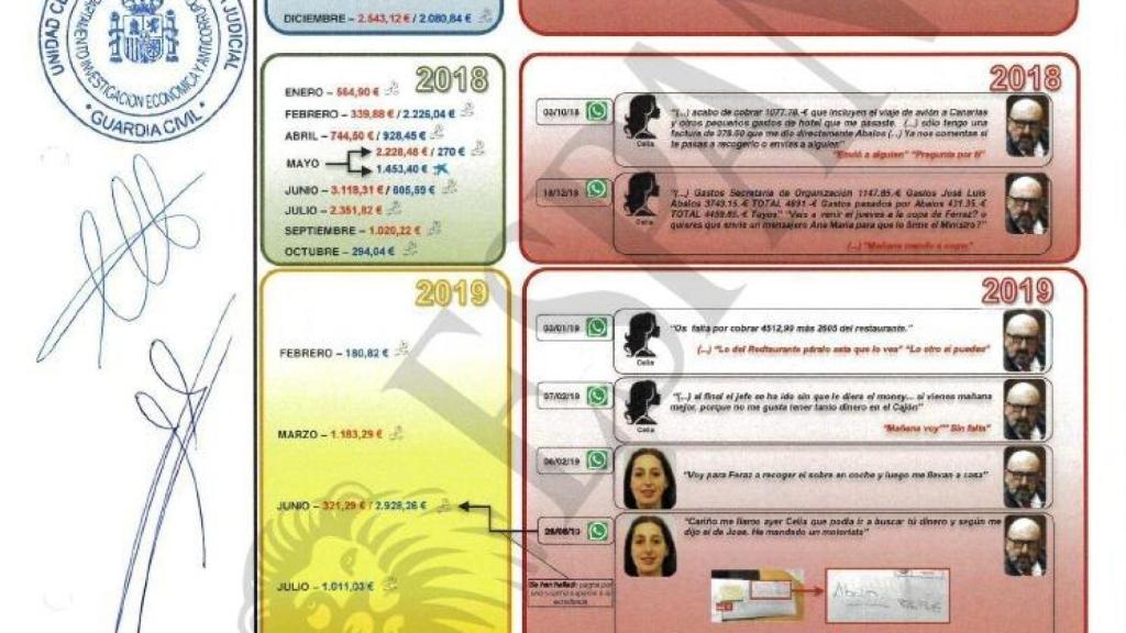 Gráfico de la UCO sobre la 'caja B' del PSOE.
