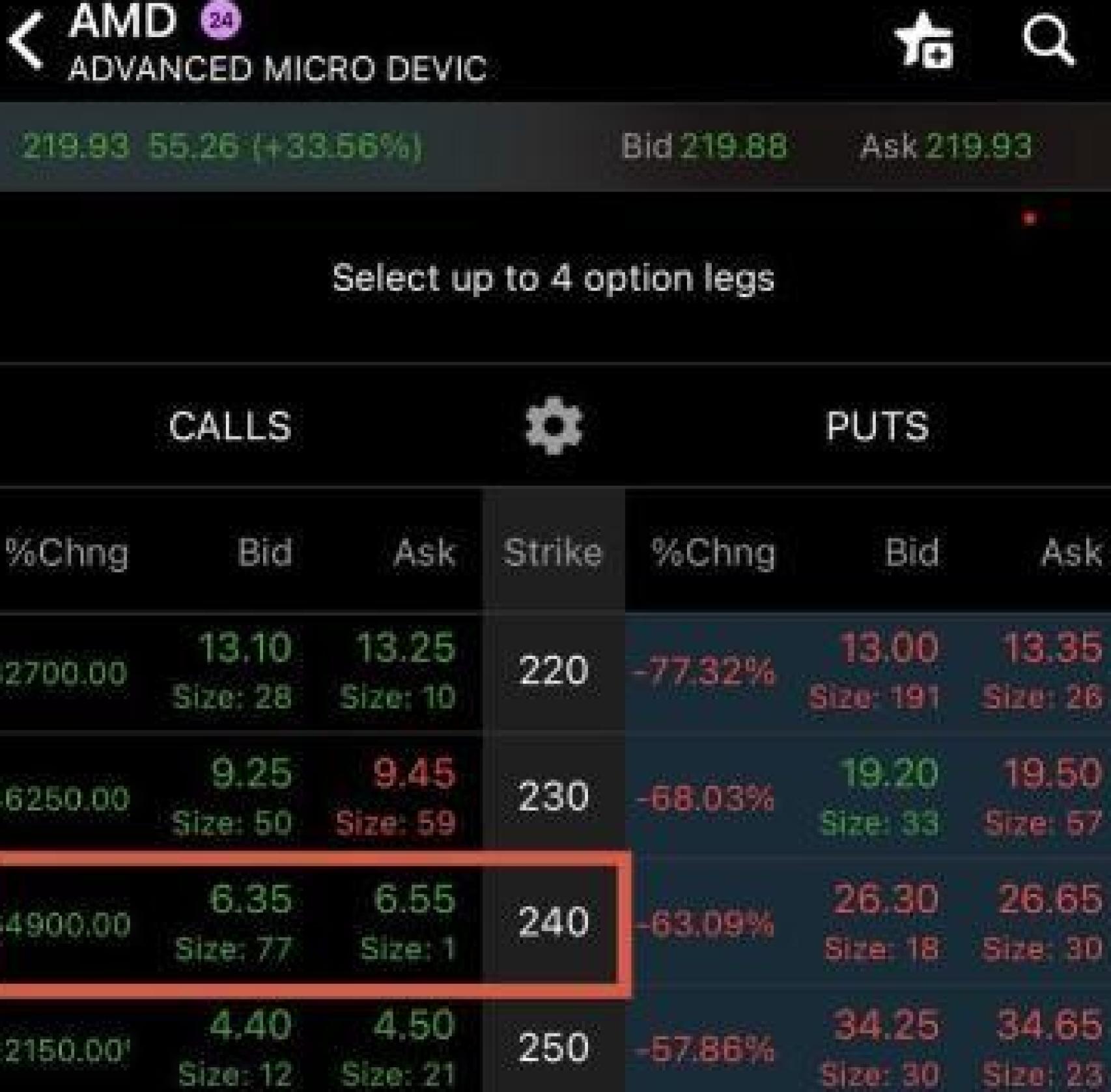 Opciones call en AMD