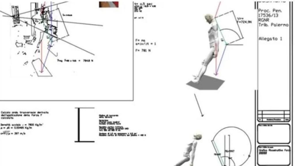 Esquema del informe pericial sobre la colocación del cuerpo del fallecido.