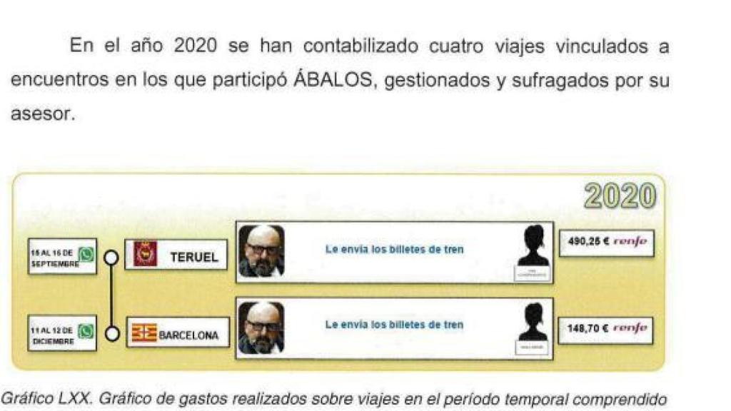 El fragmento del informe de la UCO en el que se alude a Teruel.
