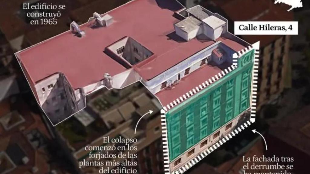 Infografía del estado en el que estaba el edifico que se ha derrumbado en la calle de las Hileras en Madrid.