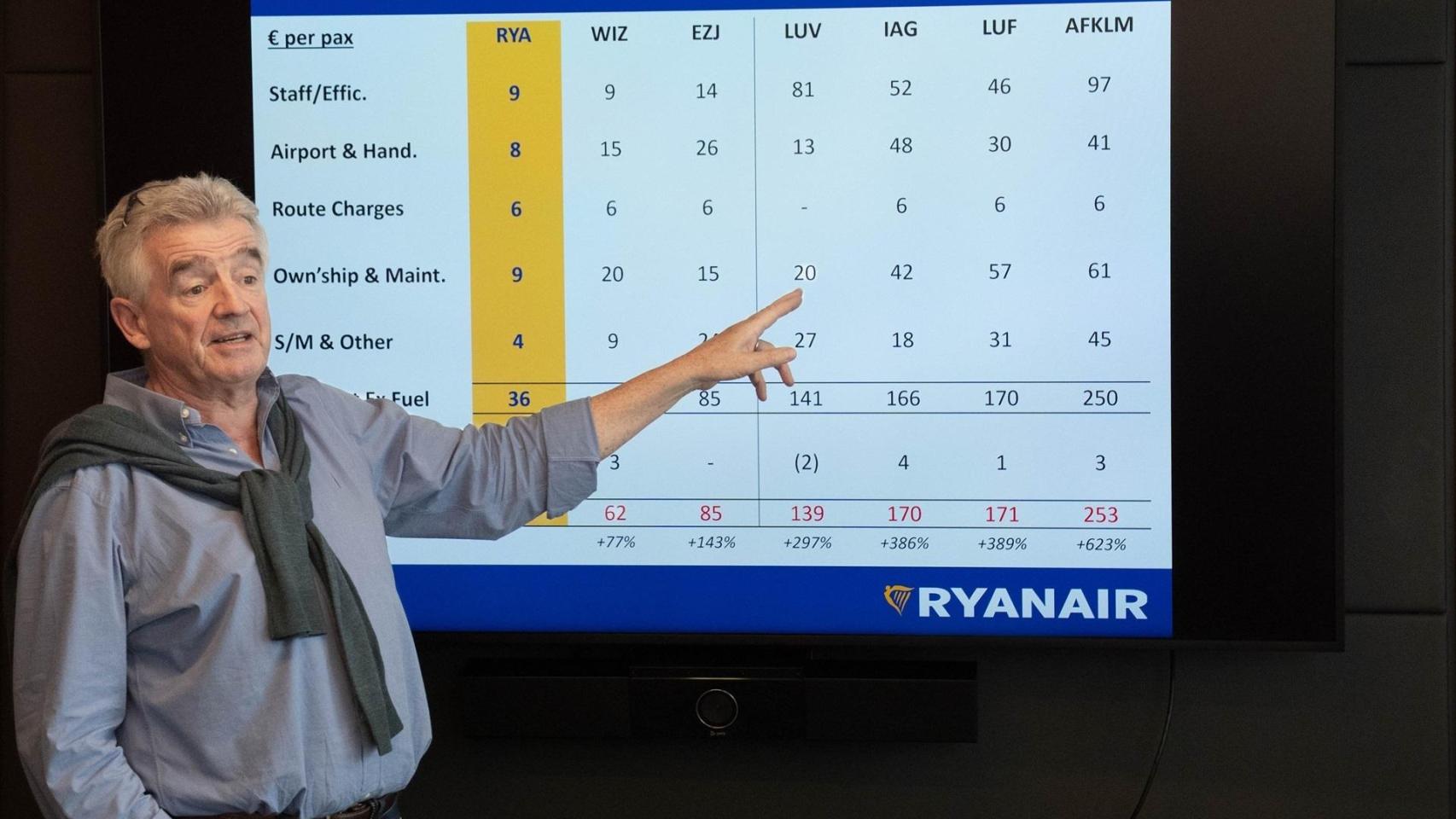 El CEO del grupo Ryanair, Michael O'Leary,