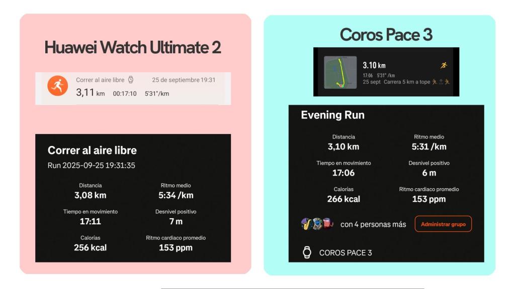 Comparativa entre el HUAWEI Watch Ultimate 2 y Coros Pace 3