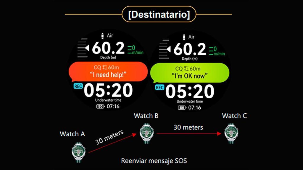 Y el reloj que recibe los mensajes de la captura anterior