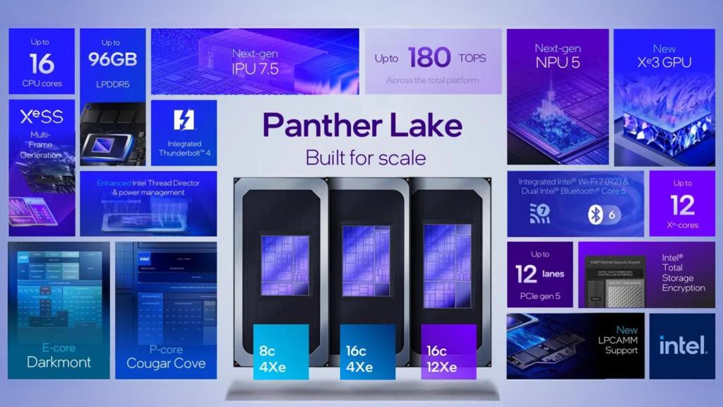 Intel Panther Lake.