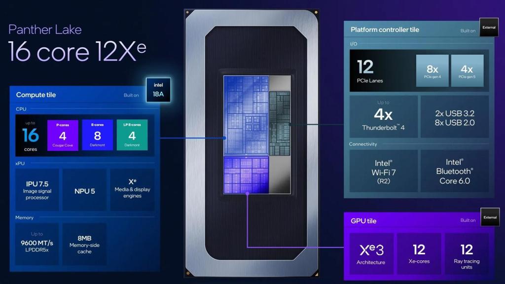 Procesador Panther Lake.