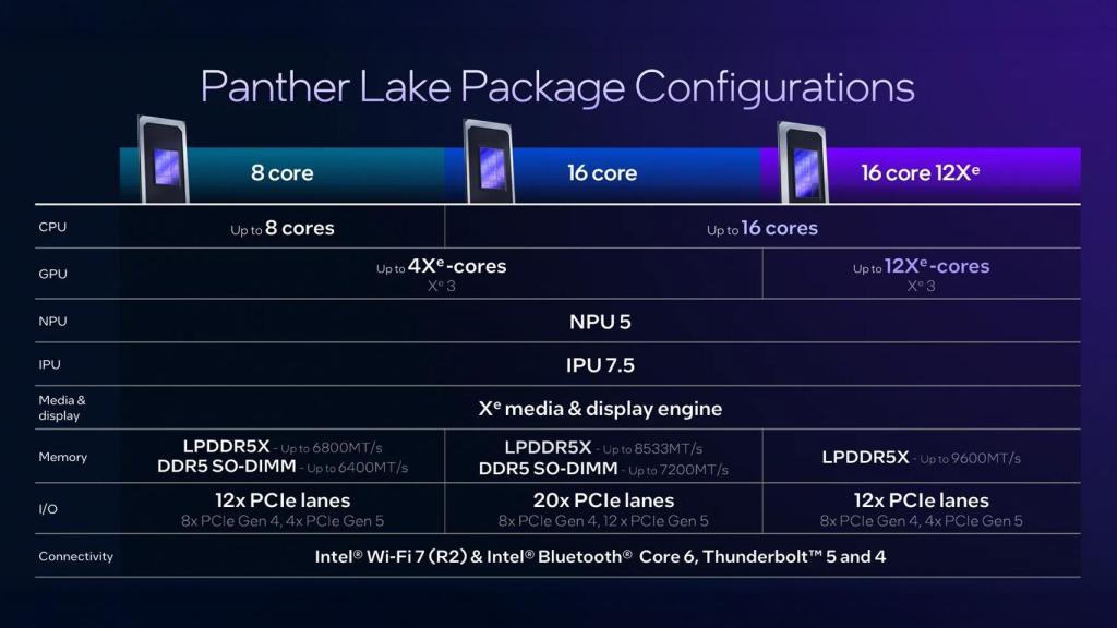 Familia Panther Lake.