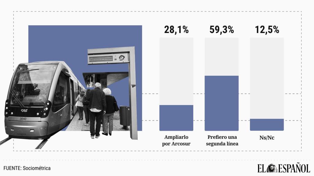 Resultado de la encuesta de SocioMétrica para EL ESPAÑOL DE ARAGÓN.