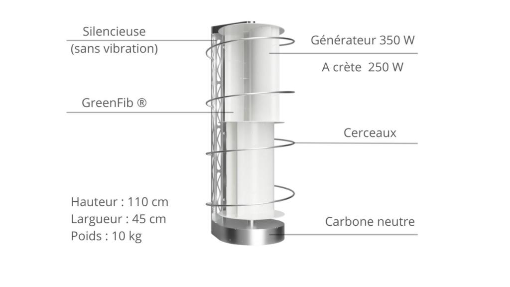 Diagrama de los aerogeneradores de Philéole