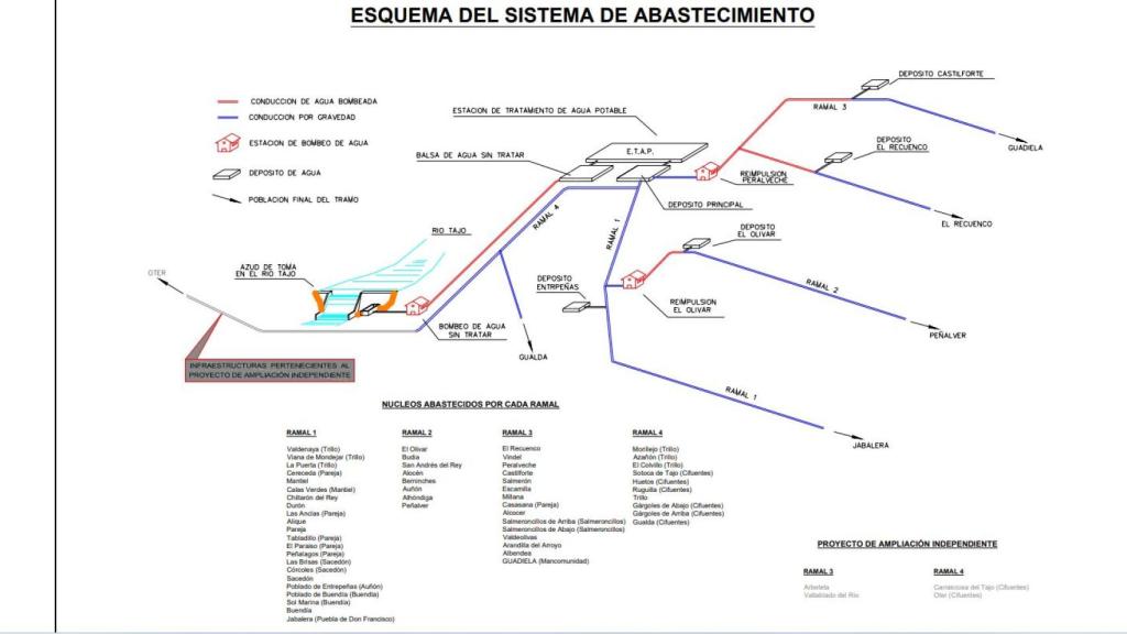 Sistema de Abastecimiento Alto Tajo-Morillejo.