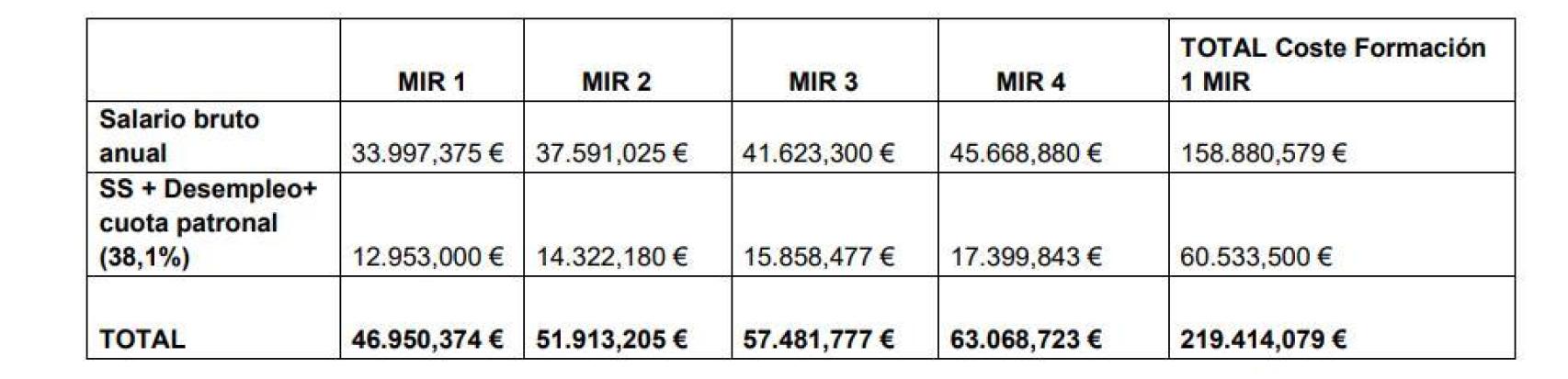Coste del programa formativo.