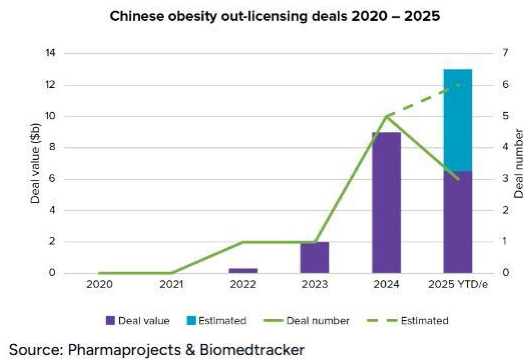 Acuerdos con empresas chinas.