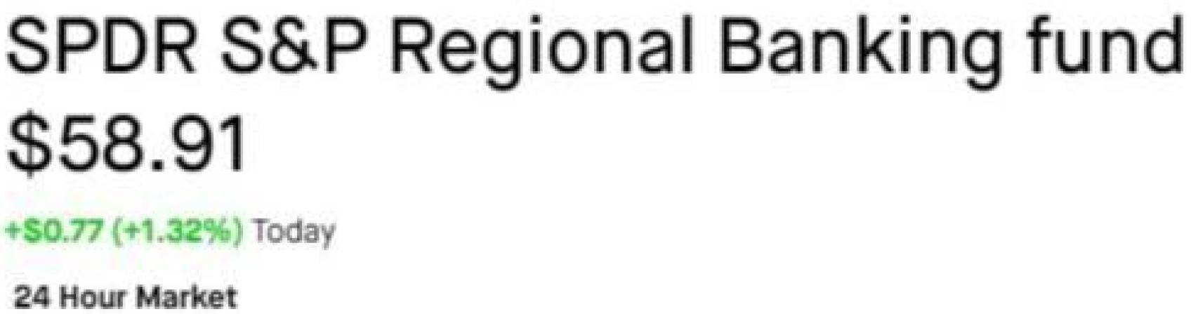 Evolución del ETF $KRE