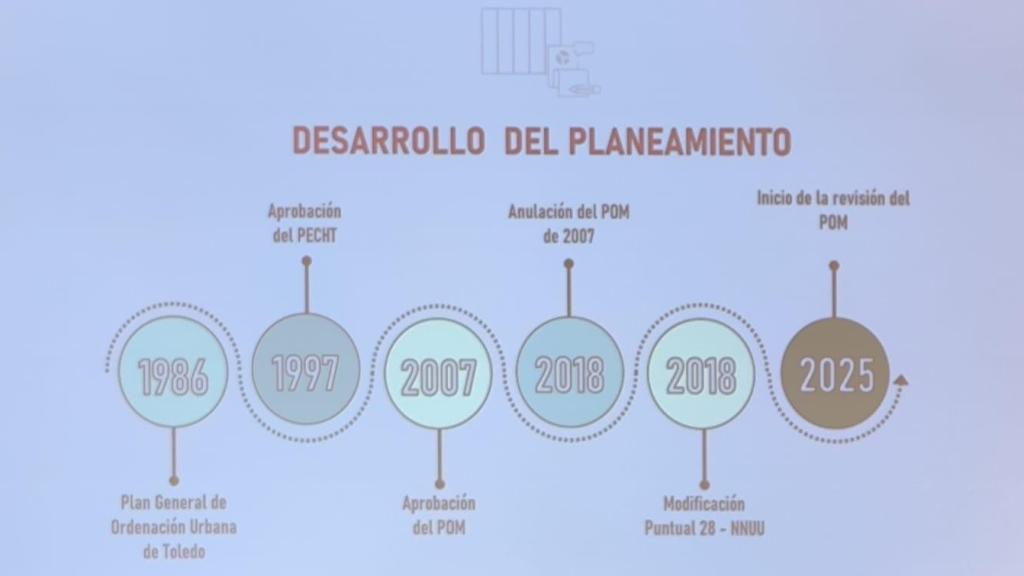 Documento proyectos en la charla del Colegio de Arquitectos de Toledo del día 15.