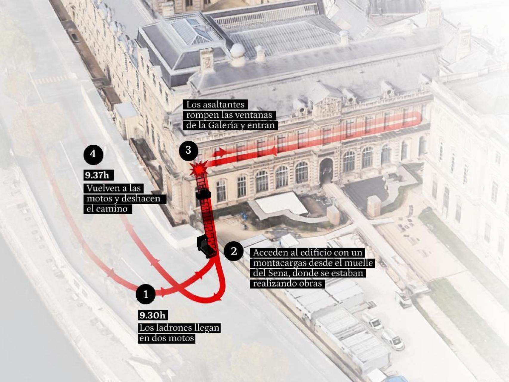 Infografía sobre el robo en el Museo del Louvre