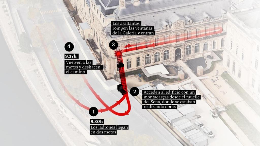 Infografía sobre el robo en el Museo del Louvre