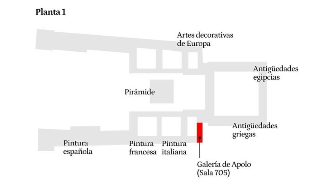 Plano del Museo del Louvre.