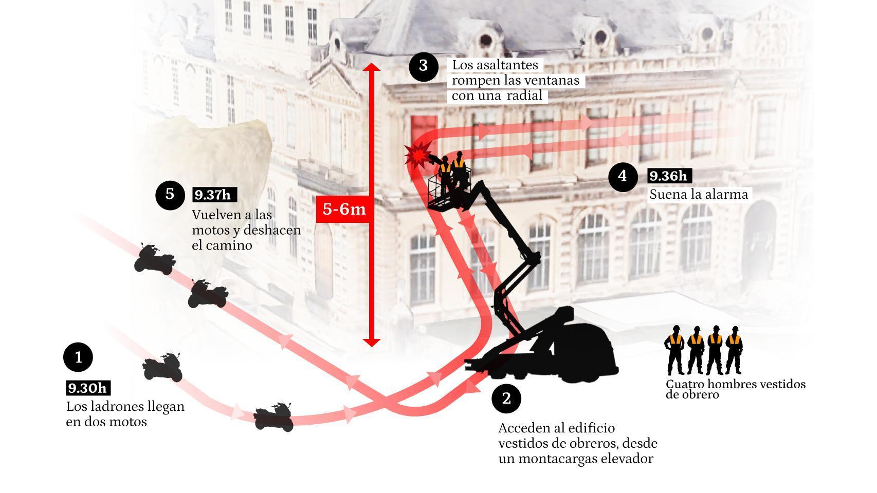 Los siete minutos del robo en el Museo del Louvre.