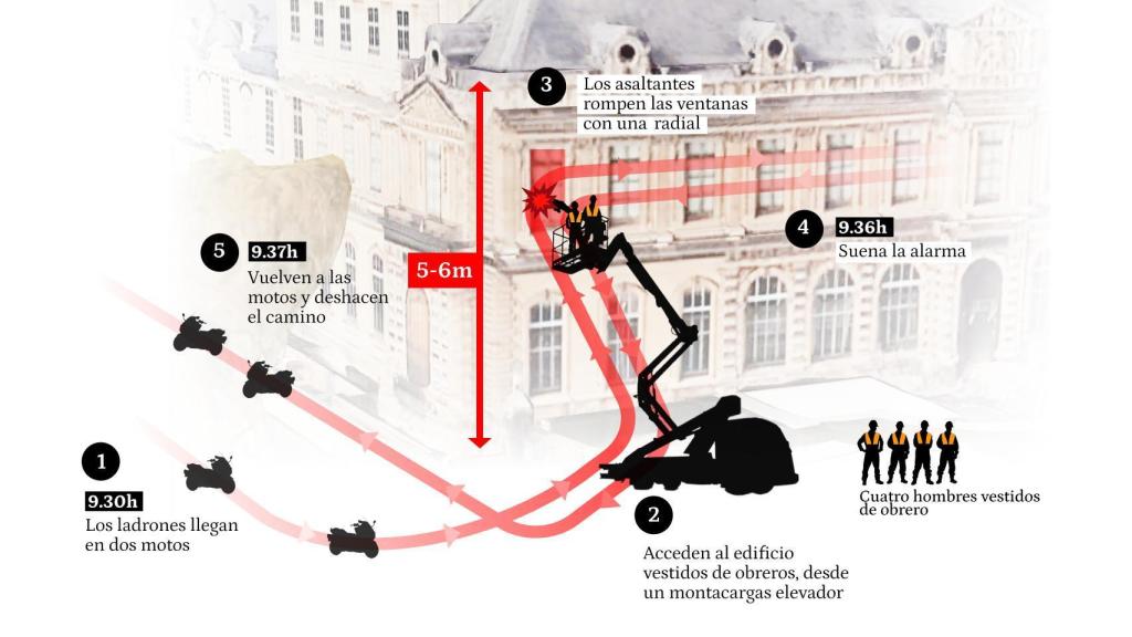 Los siete minutos del robo en el Museo del Louvre.