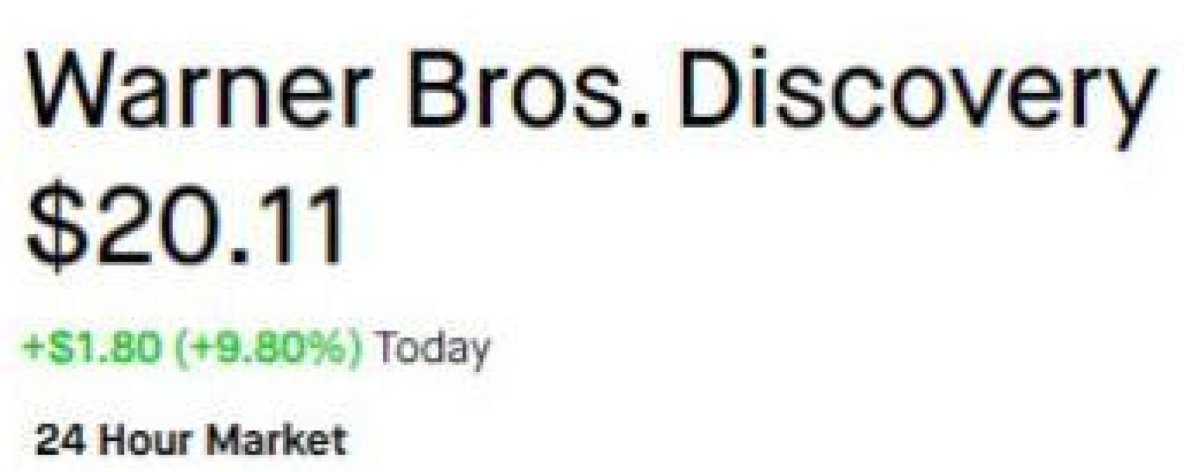 Cotización de las acciones de Warner Bros