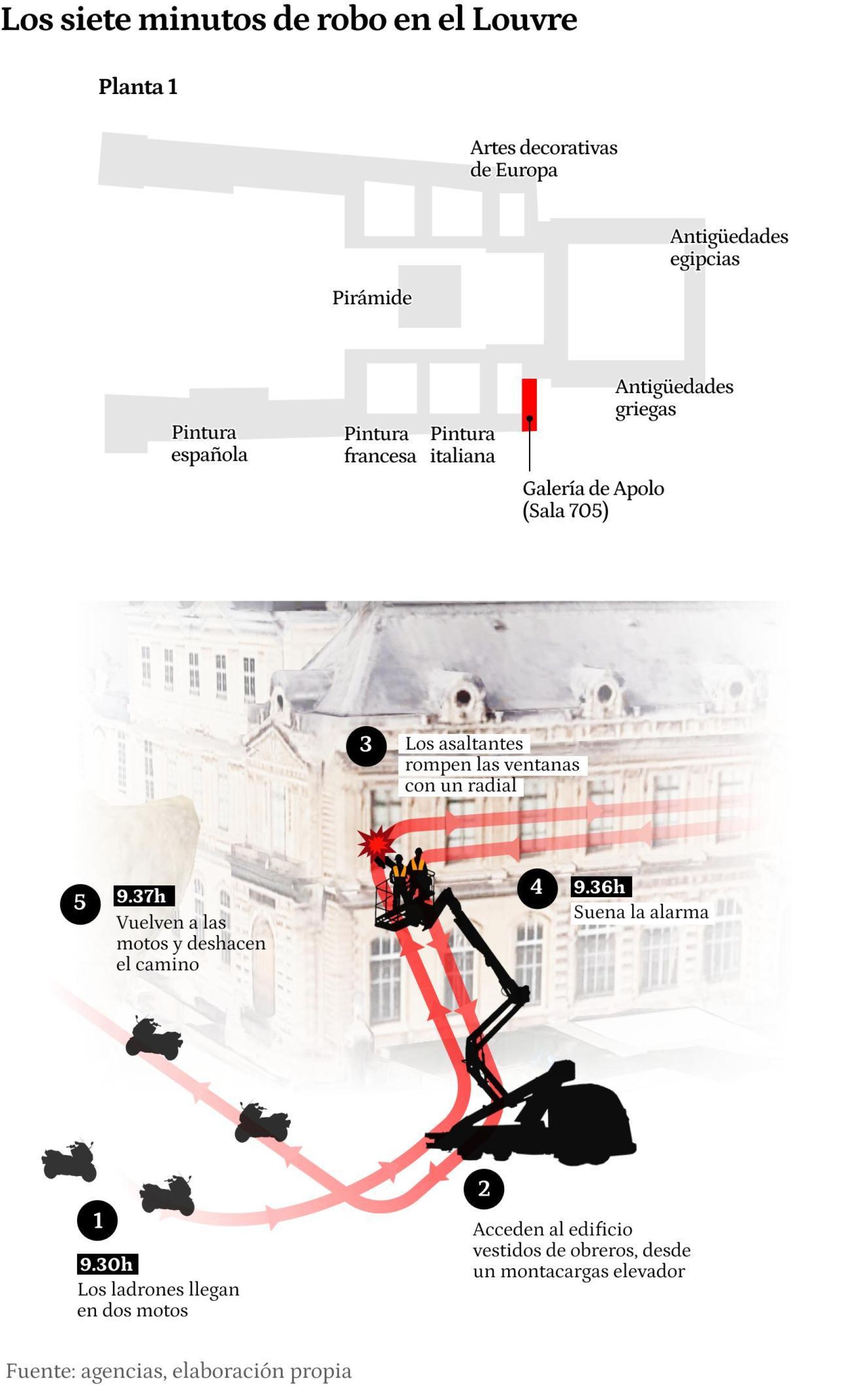Foram sete minutos do assalto ao Louvre.