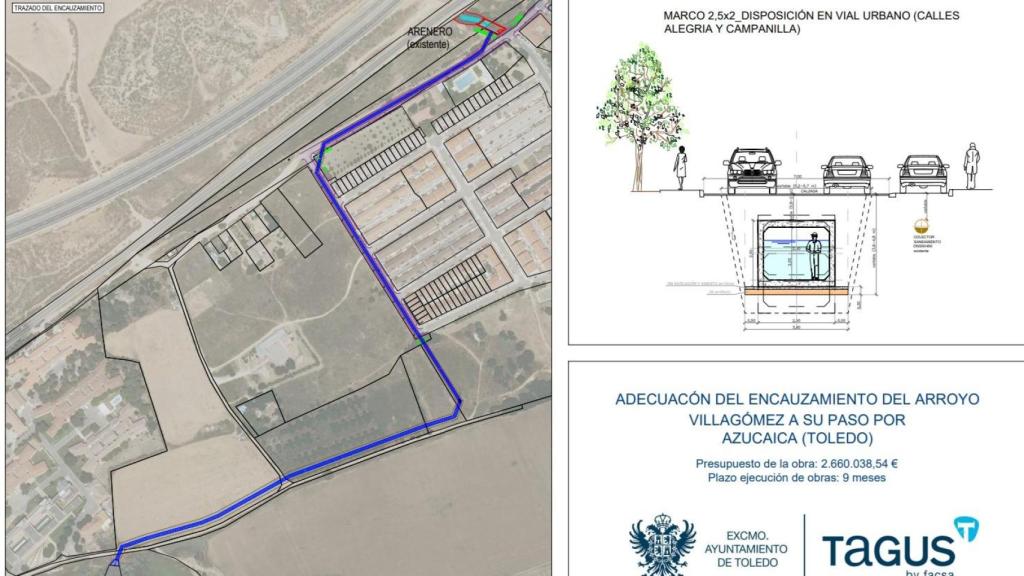 Trazado del encauzamiento.