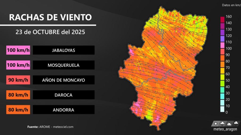 El tiempo en Aragón.