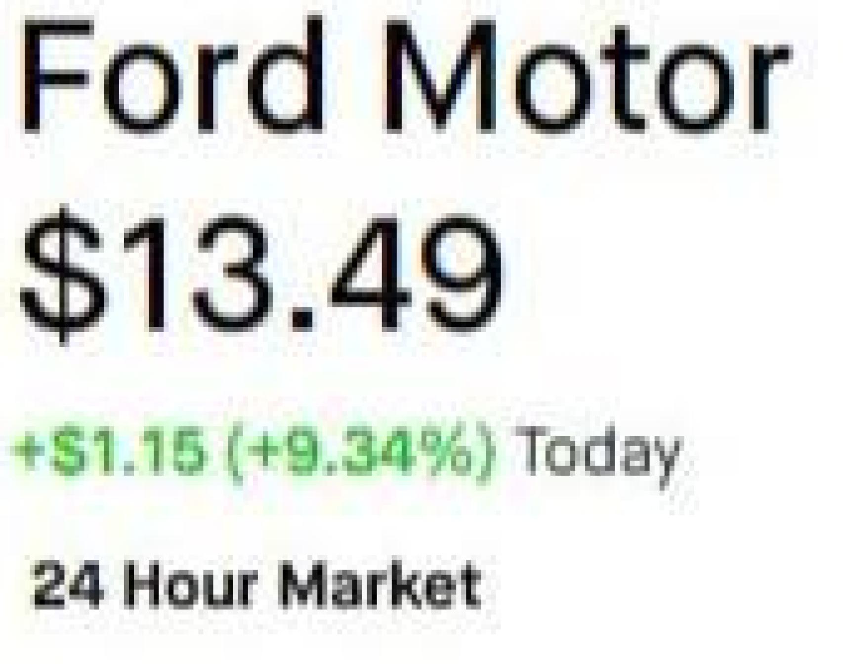 Cotización de las acciones de Ford