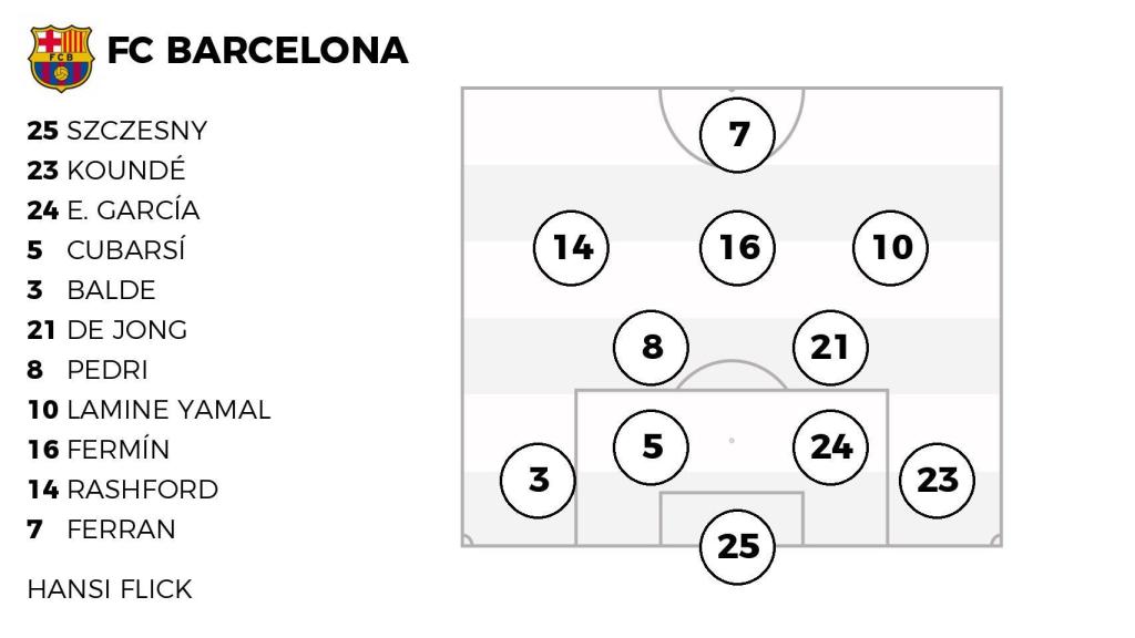 La alineación probable del FC Barcelona contra el Real Madrid
