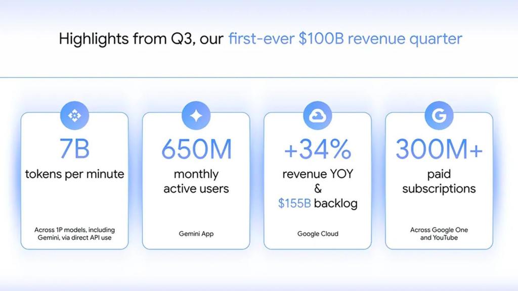 Datos de algunos de los hitos alcanzados por Google en el último trimestre financiero