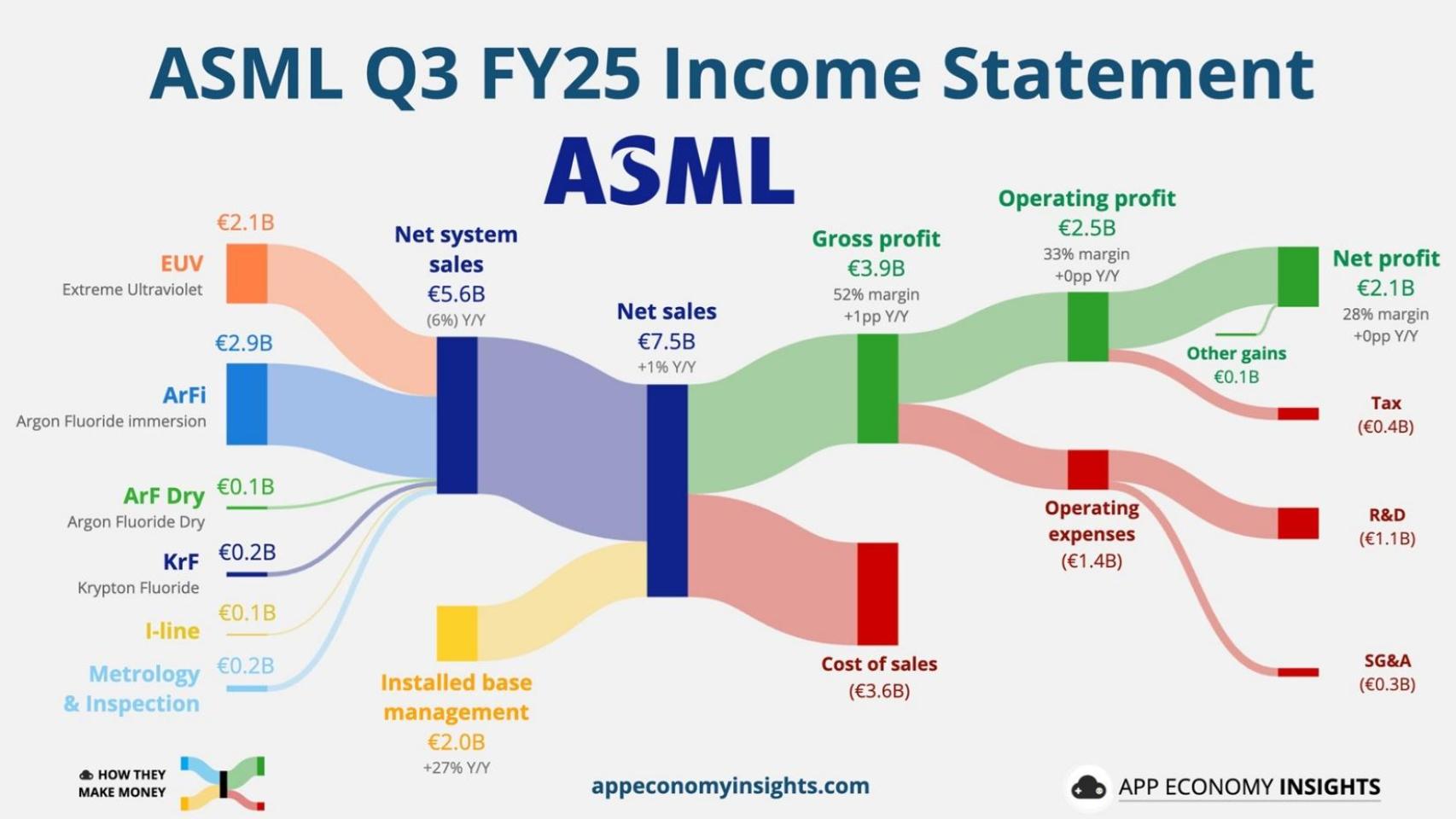 ASML