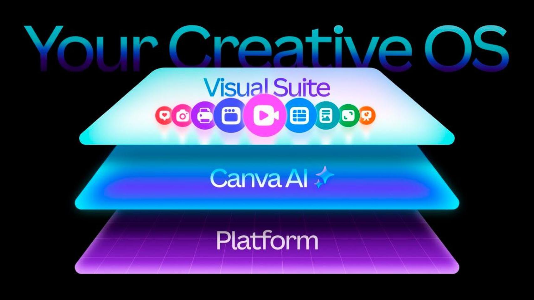 Visual Suite de Canva