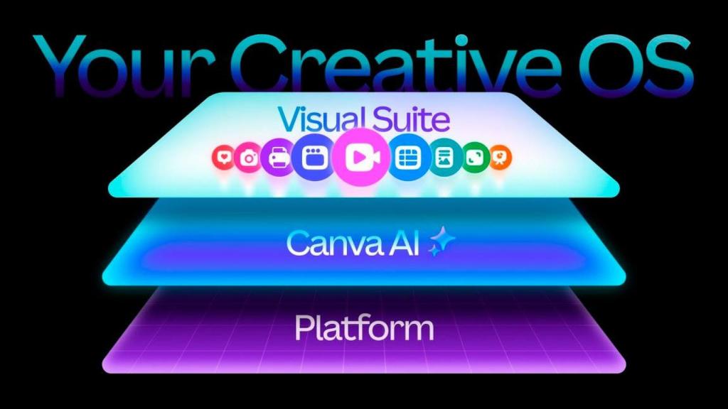 Visual Suite de Canva