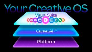 Visual Suite de Canva