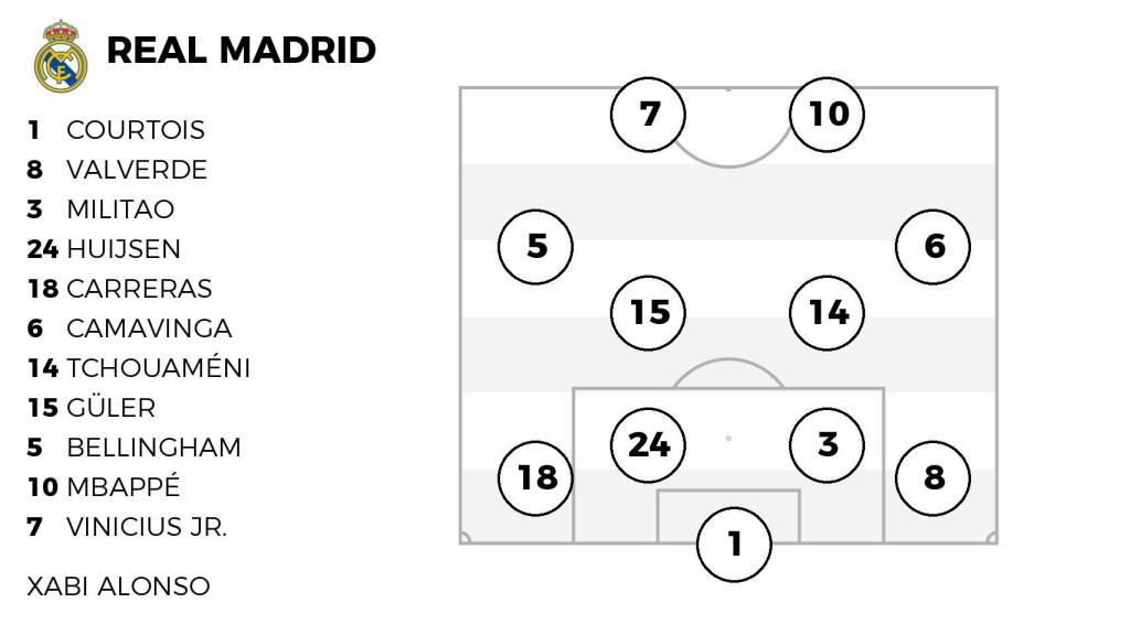 La alineación probable del Real Madrid contra el Liverpool