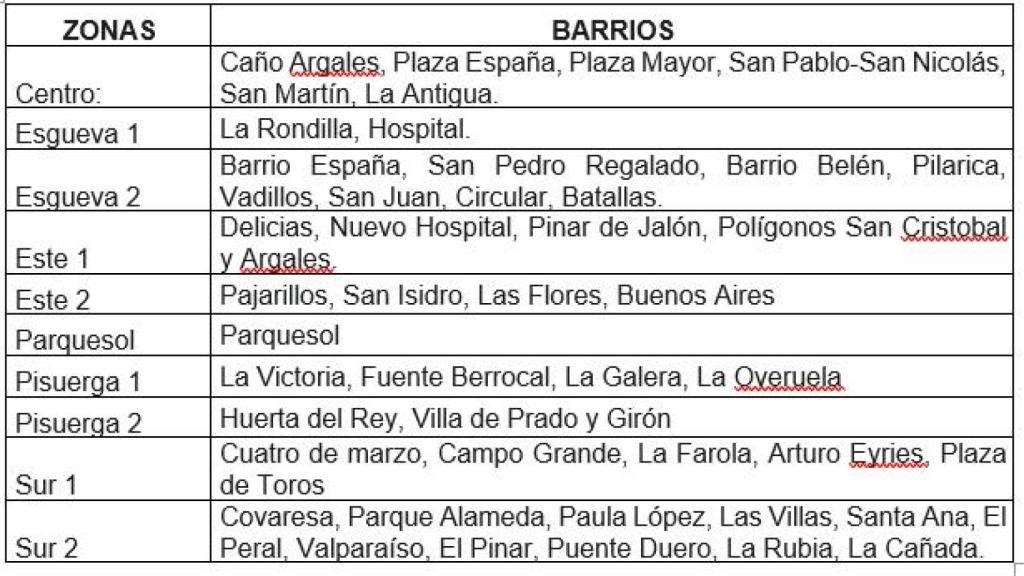 Zonas estipuladas para la distribución de los presupuestos participativos en Valladolid