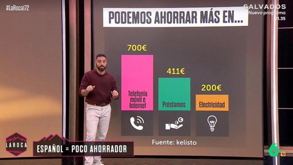 Rafa Rodrigo explica en 'La Roca' las partidas donde más podemos ahorrar.