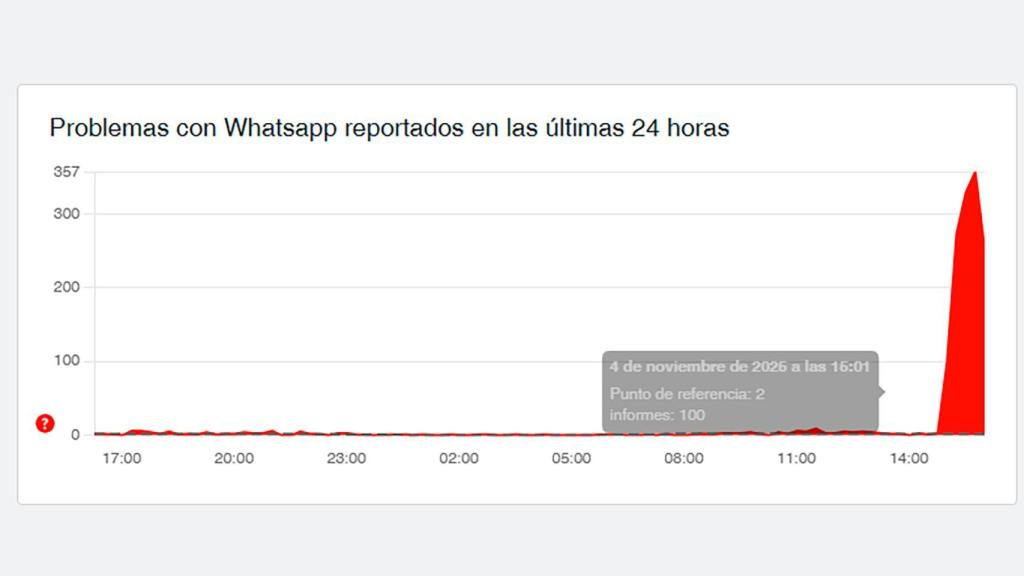 La caída de WhatsApp en Downdetector