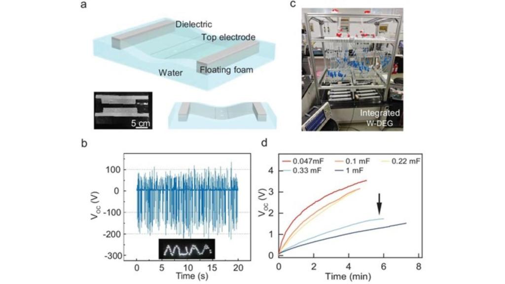 Esquema del funcionamiento del generador flotante que convierte gotas de lluvia en electricidad.