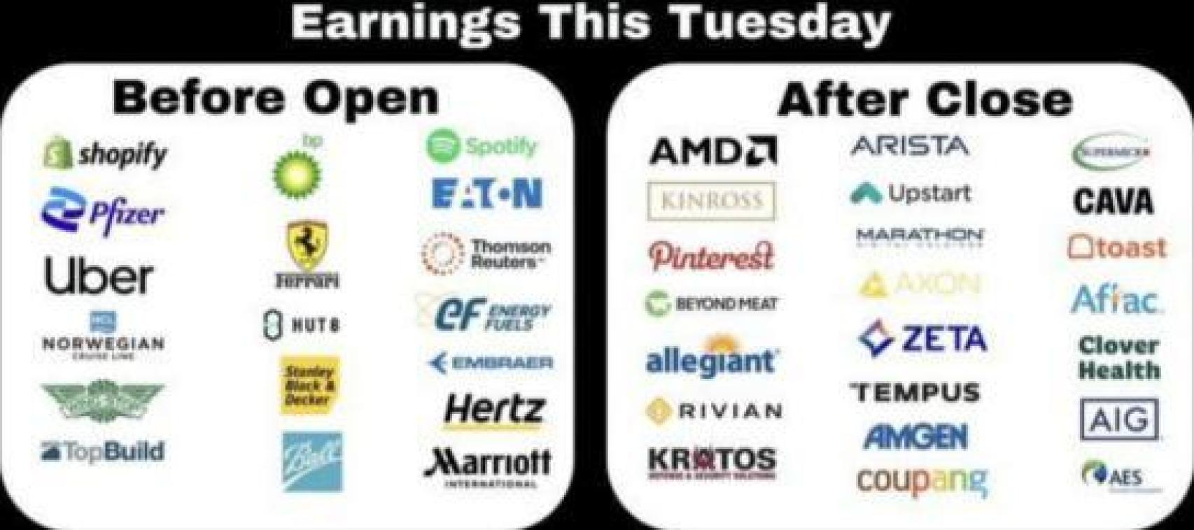 Empresas que presentarán resultados el martes