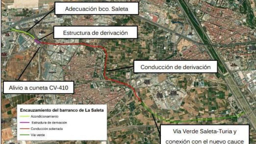 Encauzamiento del barranco de La Saleta. MITECO