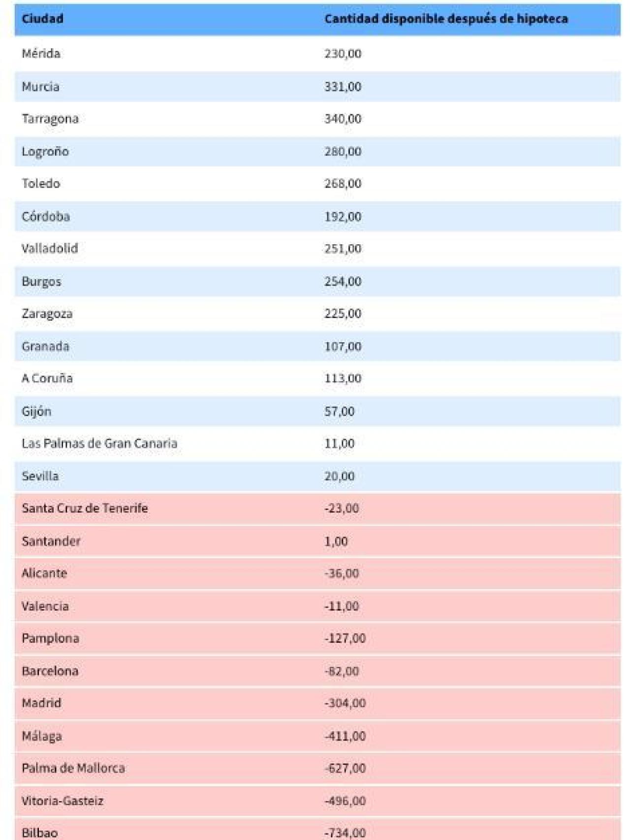 Listado del informe de Raisin.