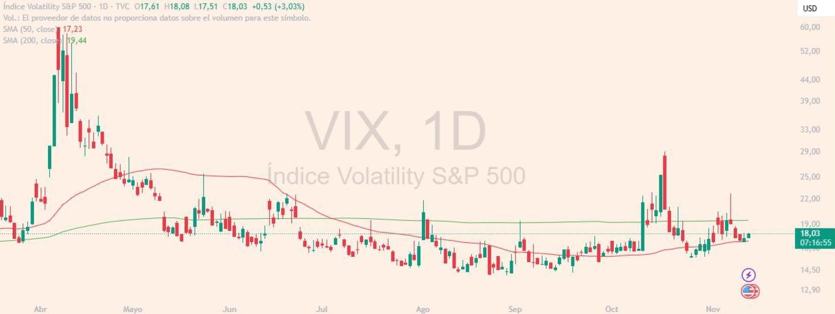 Evolución del índice VIX de volatilidad