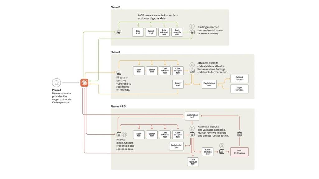 Infografía del ataque mencionado por Anthropic.