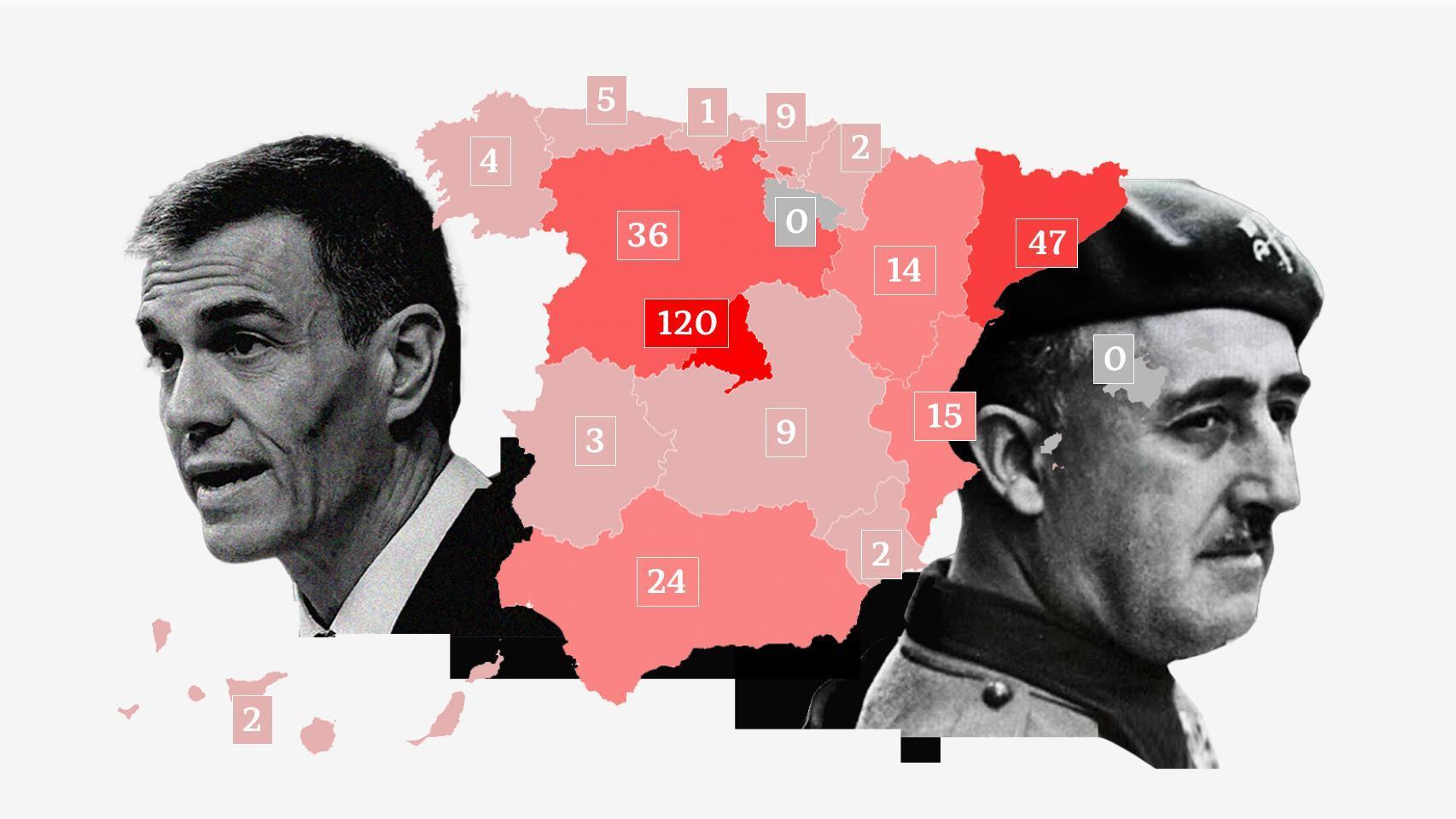 Sánchez celebra la muerte de Franco, según en qué región vivas: ningún acto en La Rioja, dos en Murcia y 120 en Madrid