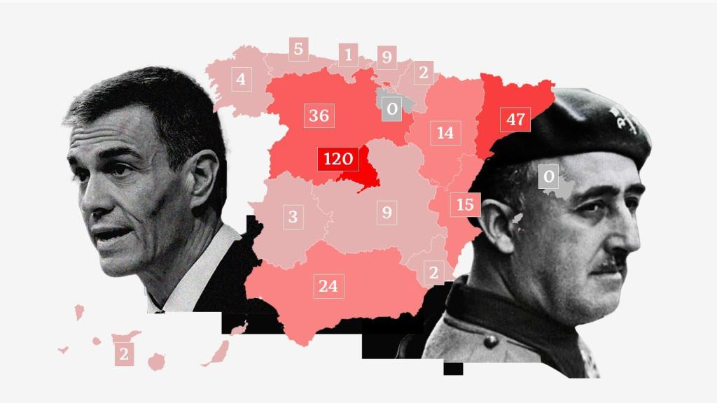 Pedro Sánchez y Francisco Franco.