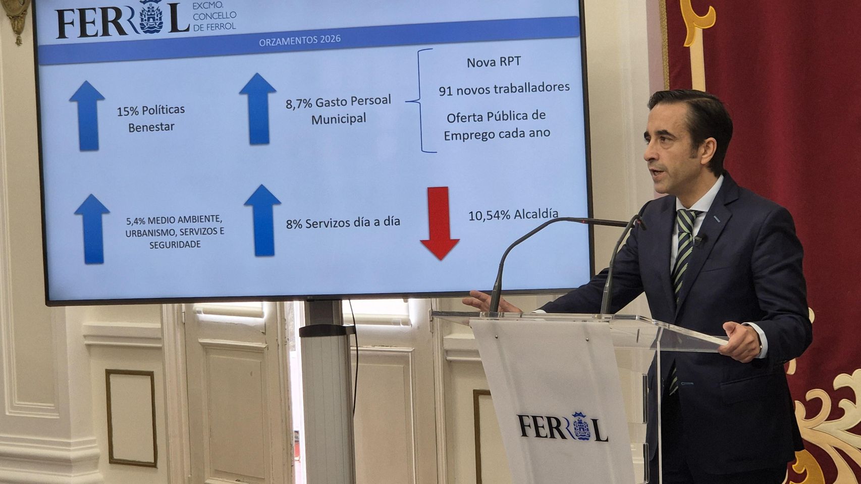 Ferrol aprueba el mayor presupuesto de su historia para 2026: más de 97 ...